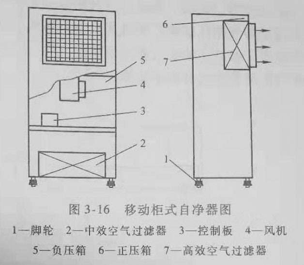 潔凈室移動式自凈器