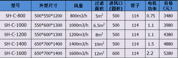 不銹鋼移動式捕塵器規(guī)格表